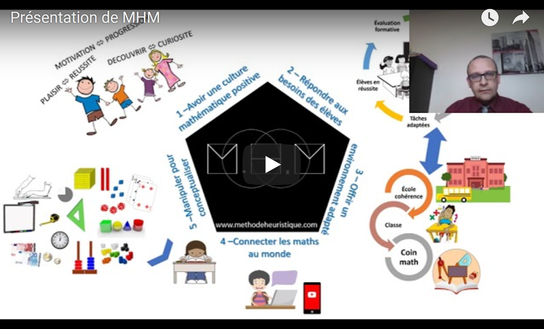 image video presentation